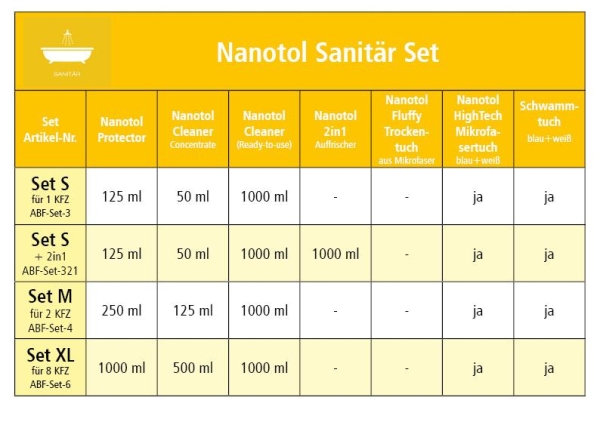 Nanotol Sanitary Set XL